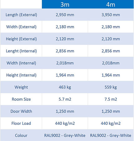Insulated Storage Container Dimensions